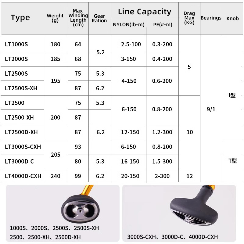 DAIWA REGAL 2024 NEW LT1000S T - огляд і ціна Kastking Reel Zephyr